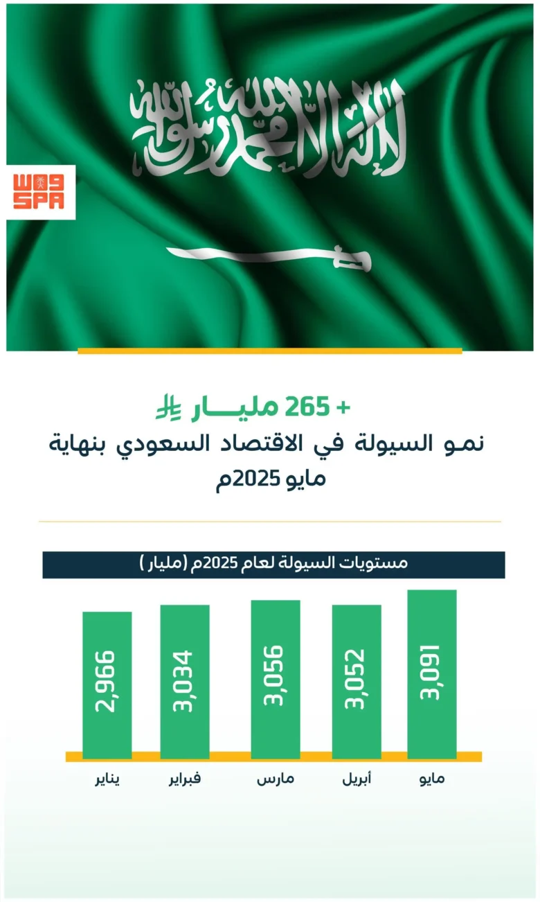 السيولة المحلية