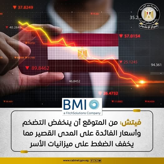 التضخم في مصر