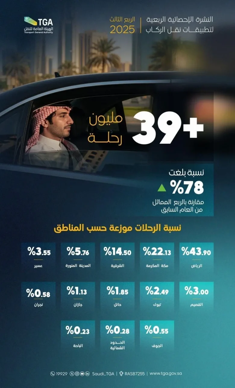 تطبيقات النقل